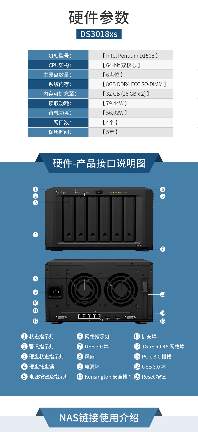 DS3018xs NAS synology |SӍ_(d) Btrfs  ļ (sh)(j)ͬ W(wng)j(lu)惦(ch) ļ(w) űP ļ 6Pλ ļͬ ̓M ýw d